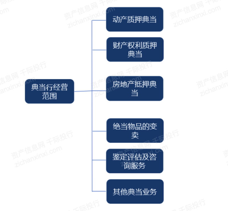 典当行常见骗局揭秘——这些坑你一定要避开 典当骗局 典当风险