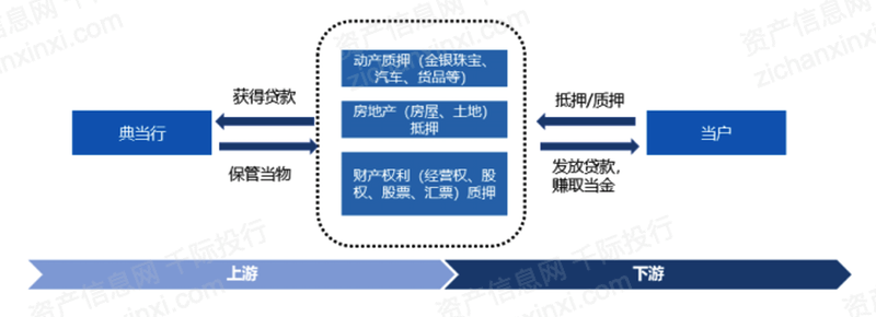 典当行常见骗局揭秘——这些坑你一定要避开