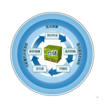 黄金市场趋势与典当行业协同发展分析